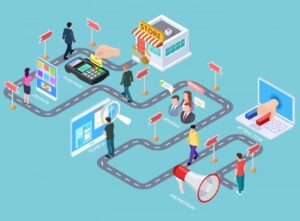 Buyer’s Journey